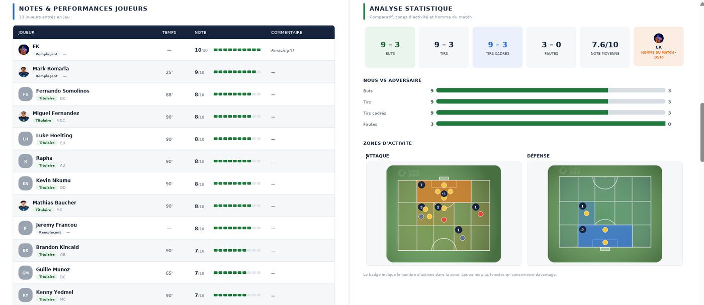coach 360 - Gestion des matchs 6 Notes des joueurs et analyse statistique d'un match